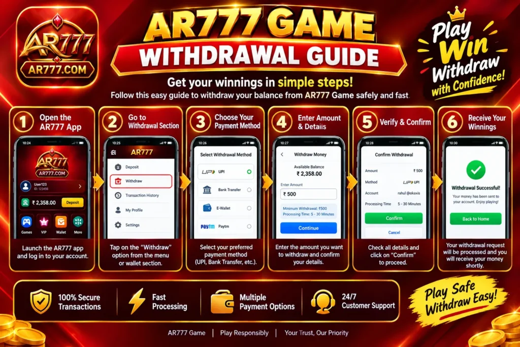 AR777 Withdrawal and payment safety checks